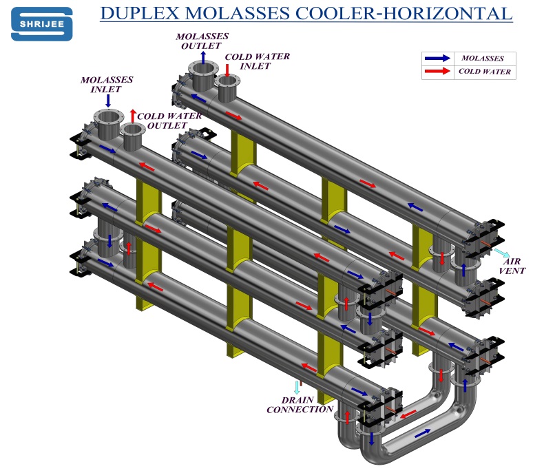 Dual Continuous Vacuum Pan